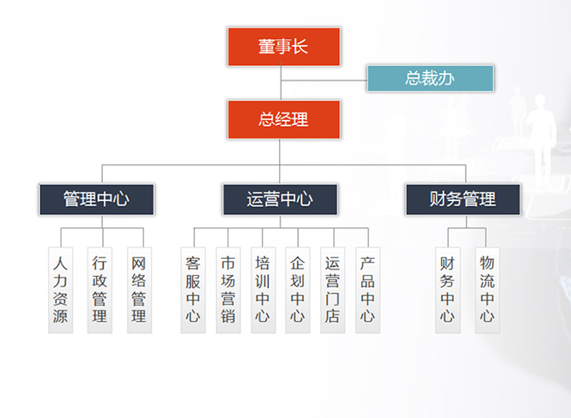 组织架构图.jpg